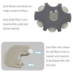 Oticon İşitme Cihazı Uyumlu ProWax Filtre, Oticon Kulak cihazı Hoparlör / Receiver Sert Kalıp için Prowax filtresi, YesMed -