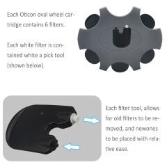 Oticon İşitme Cihazı Uyumlu ProWax miniFit Filtre, Oticon Kulak cihazı Hoparlör / Receiver Prowax miniFit filtresi, YesMed -