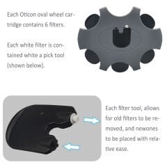 Bernafon İşitme Cihazı Uyumlu ProWax miniFit Filtre, Bernafon Kulak cihazı Hoparlör / Receiver Prowax miniFit filtresi, YesMed -